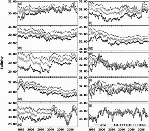 Fig. 15 As in Fig. 14 but for sea surface salinity.