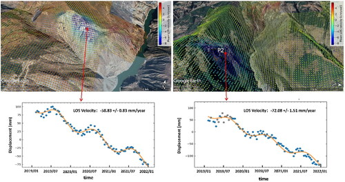 Figure 10. Creep areas and characteristic points P1 and P2. The points indicate the locations of the time–displacement curves of the Shuanglongtan landslide (left) and Lannigou landslide (right). The background is from Google Earth.