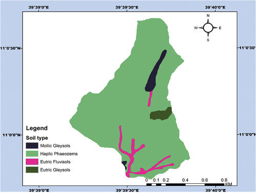 Figure 2. Soil types of the Maybar watershed.