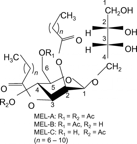 Fig. 1. Chemical structures of MELs.