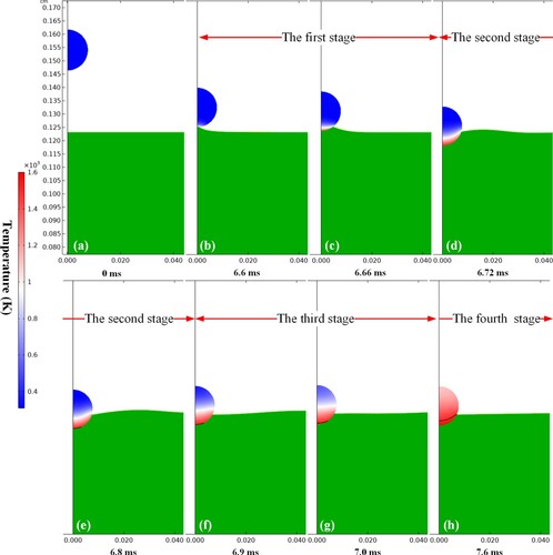 Figure 3. The contour of the particle oscillation evolution process.