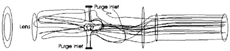 FIG. 7 Purge air pathlines for the air curtain configuration.