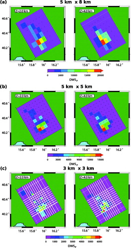 Figure 3. Derivative weighted sum for different model parameterizations relative to dataset A. Each parameterization has a 2-km spacing in the vertical direction up to 10 km depth and 3 km spacing for greater depths. Horizontal plane views are shown for 2 and 4 km depths. These are the model slices characterized by highest values of diagonal elements of resolution matrix. The crosses mark positions of nodes of the tomographic grid. (a) Irregular grid spacing: in the central part of the tomographic grid the node spacing is 5 km and 8 km in the two horizontal directions (x and y), respectively. (b) Regular grid spacing: the horizontal grid spacing is 5 km. (c) Irregular grid spacing: in the central part of the grid, the node spacing is 3 km in both horizontal directions. The coarser parameterization, (a), allows to retrieve a more homogeneous ray coverage in a wider volume with respect to finer parameterizations. For each parameterization, at a single node a much greater DWS value than remaining nodes is observed. It is due to Pertusillo artificial lake seismicity cluster, where most of the earthquakes of our dataset is located.