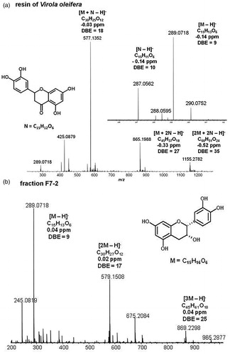 Figure 1. ESI(−)-FT-ICR mass spectra of resin of V. oleifera and fraction F7-2.