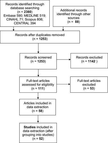 Figure 1 Search results and study selection.