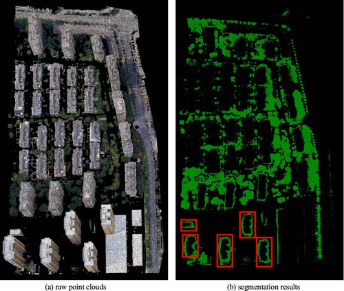 Figure 9. Tree segmentation results in complex scenes. (a) Raw point clouds and (b) segmentation results. The red box indicates where the low wall was misidentified as vegetation.