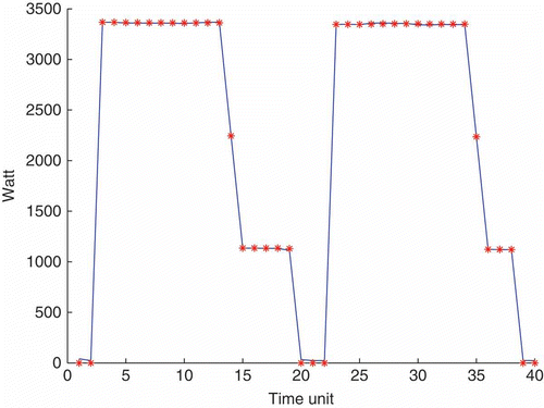 Figure 6. The sum of the estimated mixture components versus the observed signal.