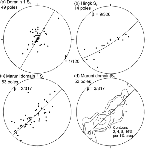 Figure 6. Lower hemisphere equal area stereonets for poles to bedding in the Befoor Formation and Maruni Limestone for the Manokwari area. (a) Domain 1 (north of the Anday syncline, cross-section CD). Fold axis (β) = 1°/120°. (b) Hingk area (southern part of the Kabori anticline) along road into limestone quarry. Fold axis (β) = 9°/326°. (c) All bedding in Domain 2 (Maruni area, cross-section AB). Fold axis (β) = 3°/317°. (d) Contoured plot of (c).