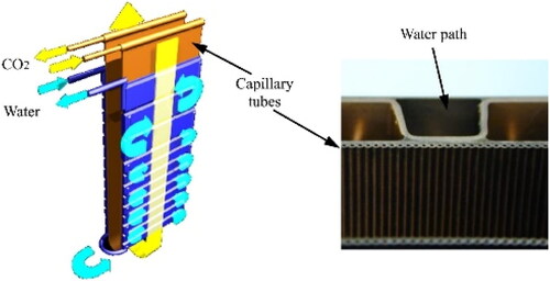 Figure 15. The developed CO2-water heat exchanger [Citation56].