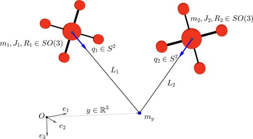 Figure 12. Two quadrotors connected to the mass point my via massless links of lengths Li.