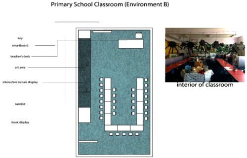 Figure 2. Example of a closed classroom.