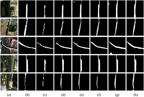 Figure 8. The visualization results of different networks on the RSBD dataset. (a) The original Gaofen-2 images. (b) The corresponding ground truth. (c–h) The result of PSPNet, U-Net, FCN8s, Deeplabv3, LinkNet, and BDNet, respectively.