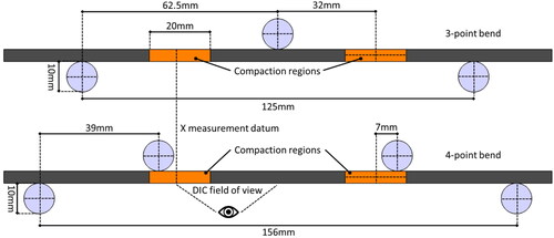 Figure 8. Flexural test set-up.