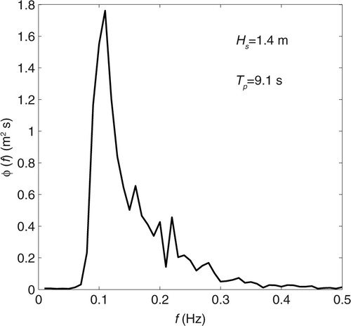 Fig. 3 Example of wave frequency spectrum derived from AWAC data.