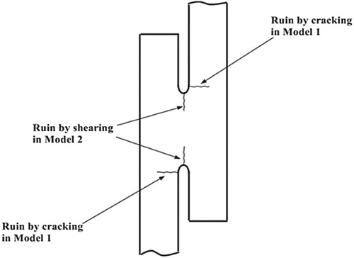 Figure 19. Experimental sites for the initiation and cracking of the test piece.