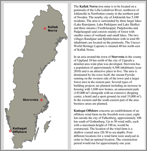 Figure 1. The location of the three case studies in Sweden and a short description of the areas. Source: The Authors.