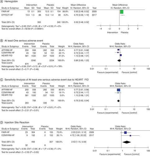 Figure 5. Summary of results.