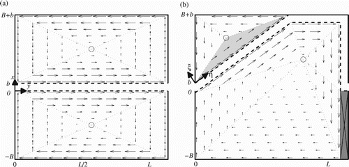 Figure 4. Visualization of mathematical flow fields in the recirculation zones in (a) the symmetric flow pattern and (b) the asymmetric flow pattern. Each triangle has its own local coordinates ξ and η within the global coordinate system x and y (the shown local coordinates are for the shaded triangle)