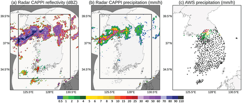 Figure 1. Examples of data used in this study acquired at 09:50 KST on August 8, 2022. (a) Radar reflectivity, (b) radar precipitation intensity, and (c) AWS ground precipitation measurements. Gray area in (a) and (b) is the blank pixel area of radar coverage. Black rectangles in (a) and (b) indicate the area cropped to exclude blank pixels for model training. The entire area was used at the inference phase. Black triangles in (c) mark the AWS where no precipitation was measured.