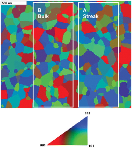 Figure 11. Map (EBSD) of as etched sample in streak/bulk interface region. Framed area A represents typical streak region and framed area B represents typical bulk region