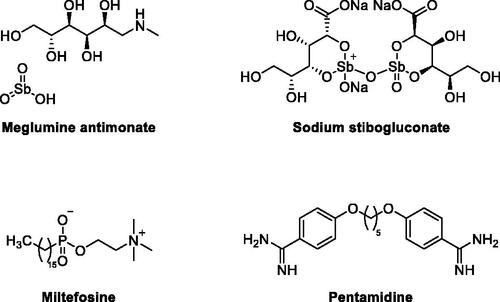 Figure 1. Example of currently used antileishmanial therapeutic agents.