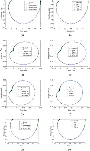 Figure 5. (a)–(h) Comparison of the frequency response of LCLS to that of OFCLS.