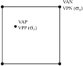 Figure2. Location of the quantities considered; VAN and VPN exist in all the four nodes, but are only shown for one. Grid geometry is shown, but the figure can be very easily adapted to the TIN case.