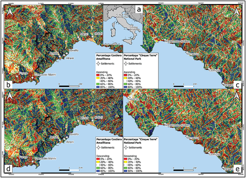 Figure 8. Percentage of measurability of movement sketch maps: a) Italy map; b and c) Ascending; d and e) descending.