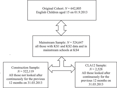 Figure 1. Samples used in the research.