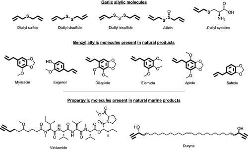 Figure 2. Allylic and propargylic molecules of natural products.Citation30