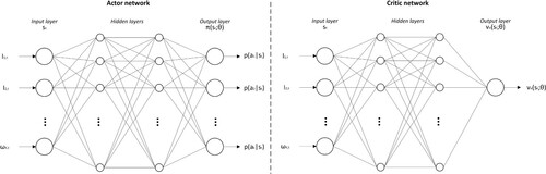 Figure 1. Illustration of neural network architecture.