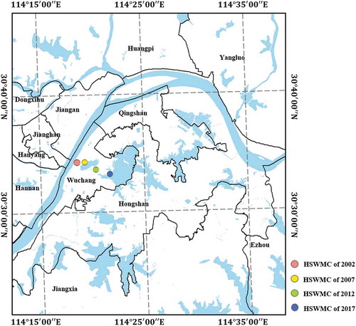 Figure 7. The spatial pattern of hotspots weighted mean centers (HSWMCs) from 2002 to 2017