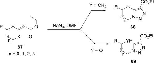 Scheme 9. Synthesis of substituted 1,2,3-triazoles.