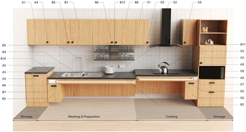 Figure 8. Preliminary design plan of accessible kitchen furniture.
