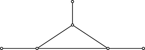 Fig. 3.1. G(R)≅G(S)