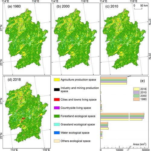 Figure 5. Production-living-ecological spaces based on land use from 1980 to 2018. (a)–(d) Distribution of PLE spaces; (e) area of PLE spaces.