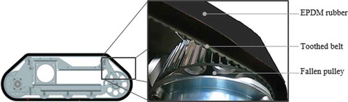 Figure 7. Schematic of custom-made belt