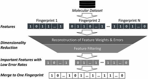 Figure 2. Merging of multiple fingerprints.