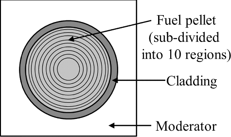 Figure 9. Geometry of pin-cell model with intra-pellet multi-ring division.