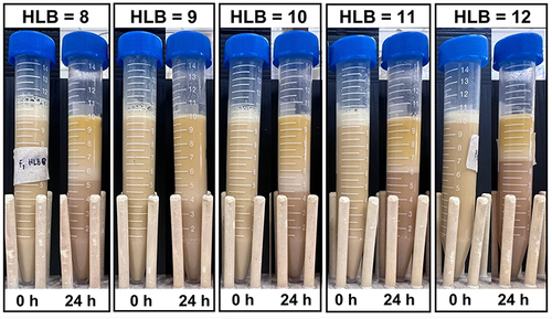 Figure 7 The external appearance of the emulsion of G. bimaculatus oil using different emulsifier systems has the hydrophilic–lipophilic balance (HLB) ranging from 8 to 12 after the preparation and after 24 h.