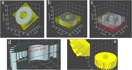 Figure 3. Voxelization procedure. (a) The minimum bounding box of the STL model, (b) model rotating, (c) meshing, (d) calculation of intersection point and (e) voxelization result.