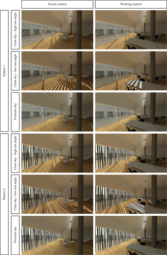 Fig. 2. Perspective view representing a participant’s viewpoint in virtual reality in scenes with Pattern 1 and 2 for all context and sky type combinations. Note that there is a narrow west-facing window between the two ceiling levels. The difference in brightness of this window between different sky conditions in these images is caused by external reflections and the applied tone-mapping algorithms.