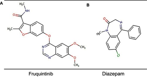 Figure 1 The chemical structures of the analytes in the present study. (A) fruquintinib; (B) diazepam.