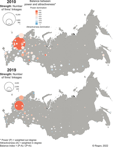 Figure A1. Power and attractiveness of Russian cities in 2010 and 2019.