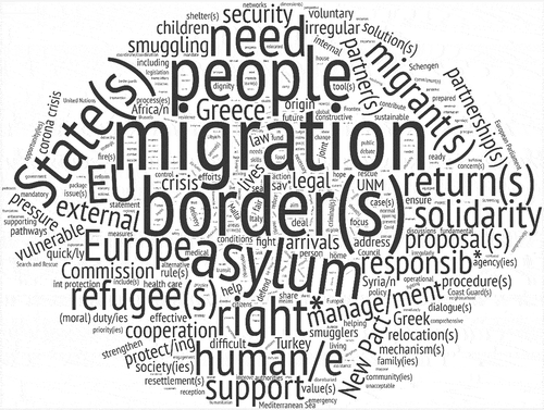 Figure 1. The European Commission’s humanitarian discourse in a word cloud