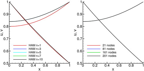 Figure 3. Comparison of solutions of the absorption problem. u and v concentration profiles are presented for the HAM (left) and BDIM (right).