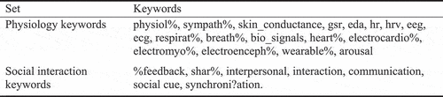 Figure 2. Individual keywords used in the search queries.