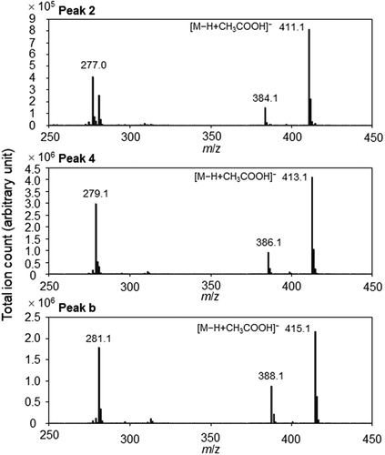 Figure 5. Mass spectra of the LC-MS peaks in the chromatogram of ethanol fraction from soybean grains after fermentation.