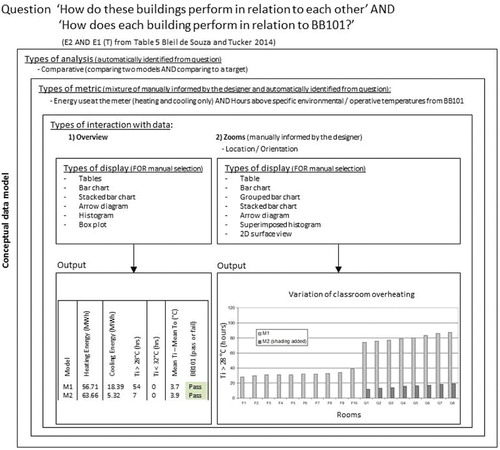 Figure 10. Example 2: applications of the conceptual data model applications in practice.