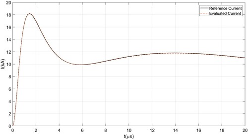 Figure 6. Comparison between the evaluated return stroke current and the corresponding reference one based on the first sample of LC.